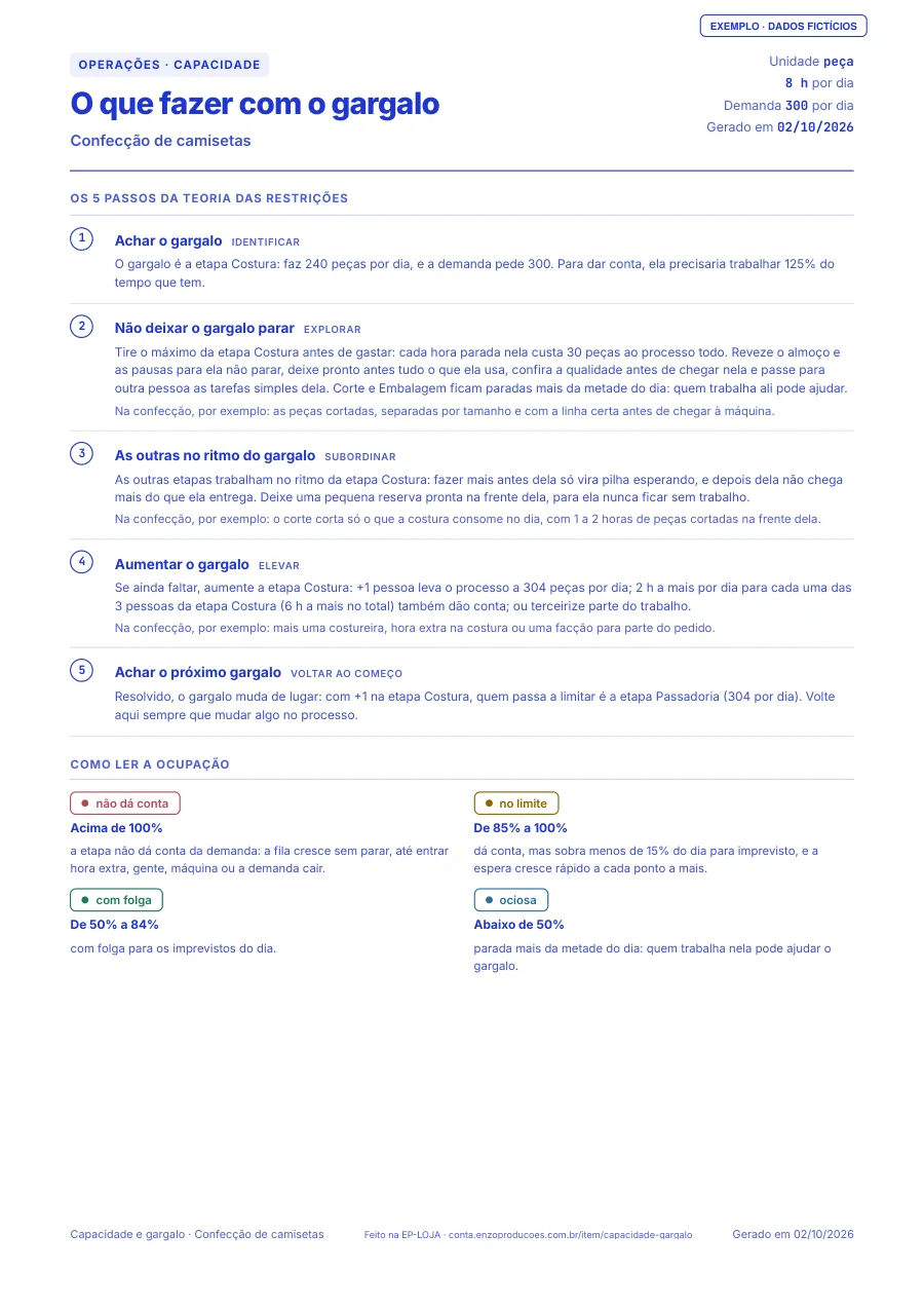 Página 2 do PDF de exemplo