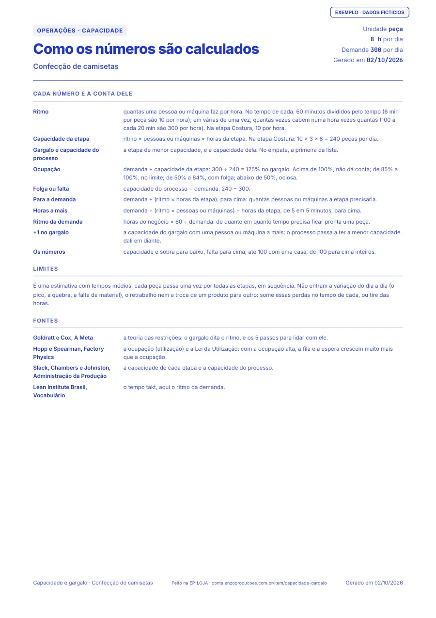 Página 3 do PDF de exemplo