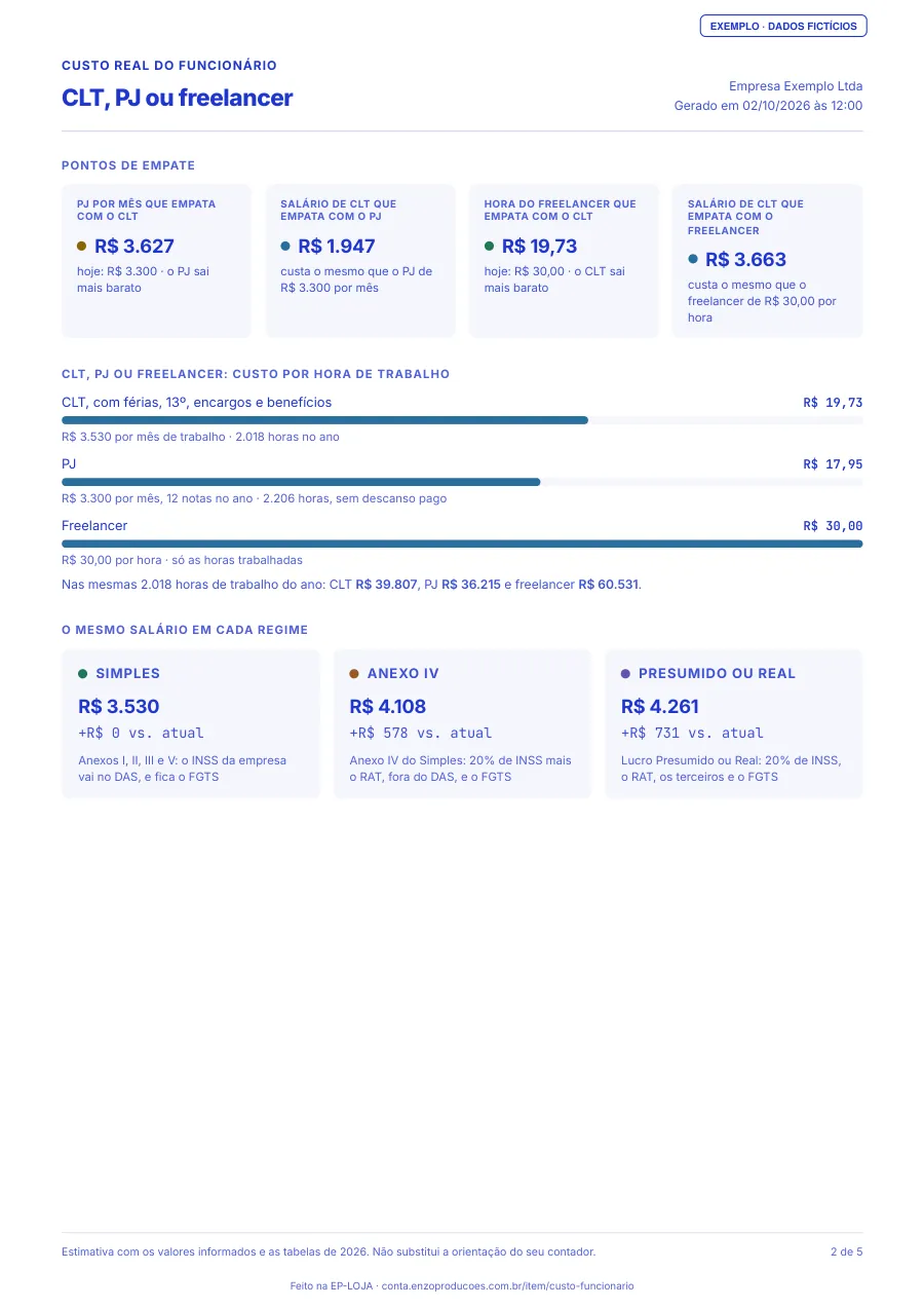 Página 2 do PDF de exemplo