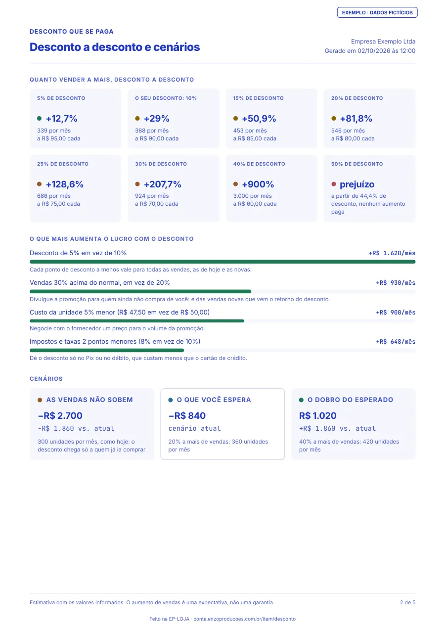 Página 2 do PDF de exemplo
