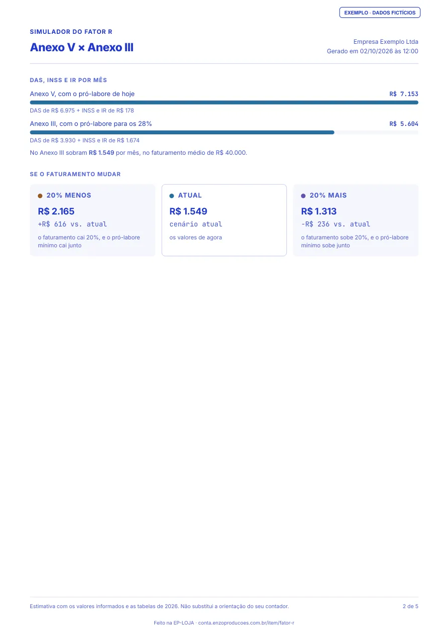 Página 2 do PDF de exemplo