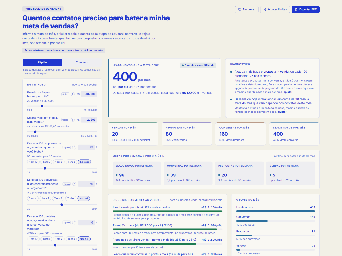 Tela da ferramenta Funil reverso de vendas