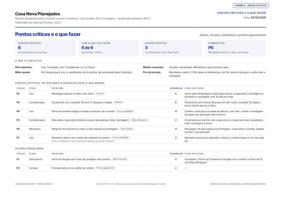 Página 2 do PDF de exemplo