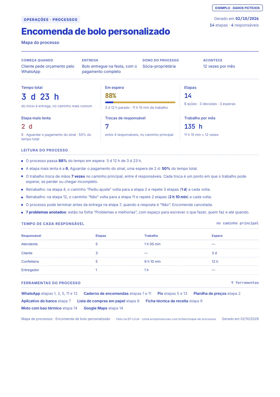 Página 1 do PDF de exemplo