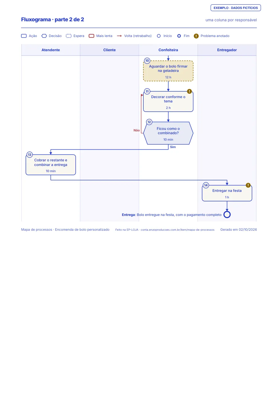 Página 3 do PDF de exemplo