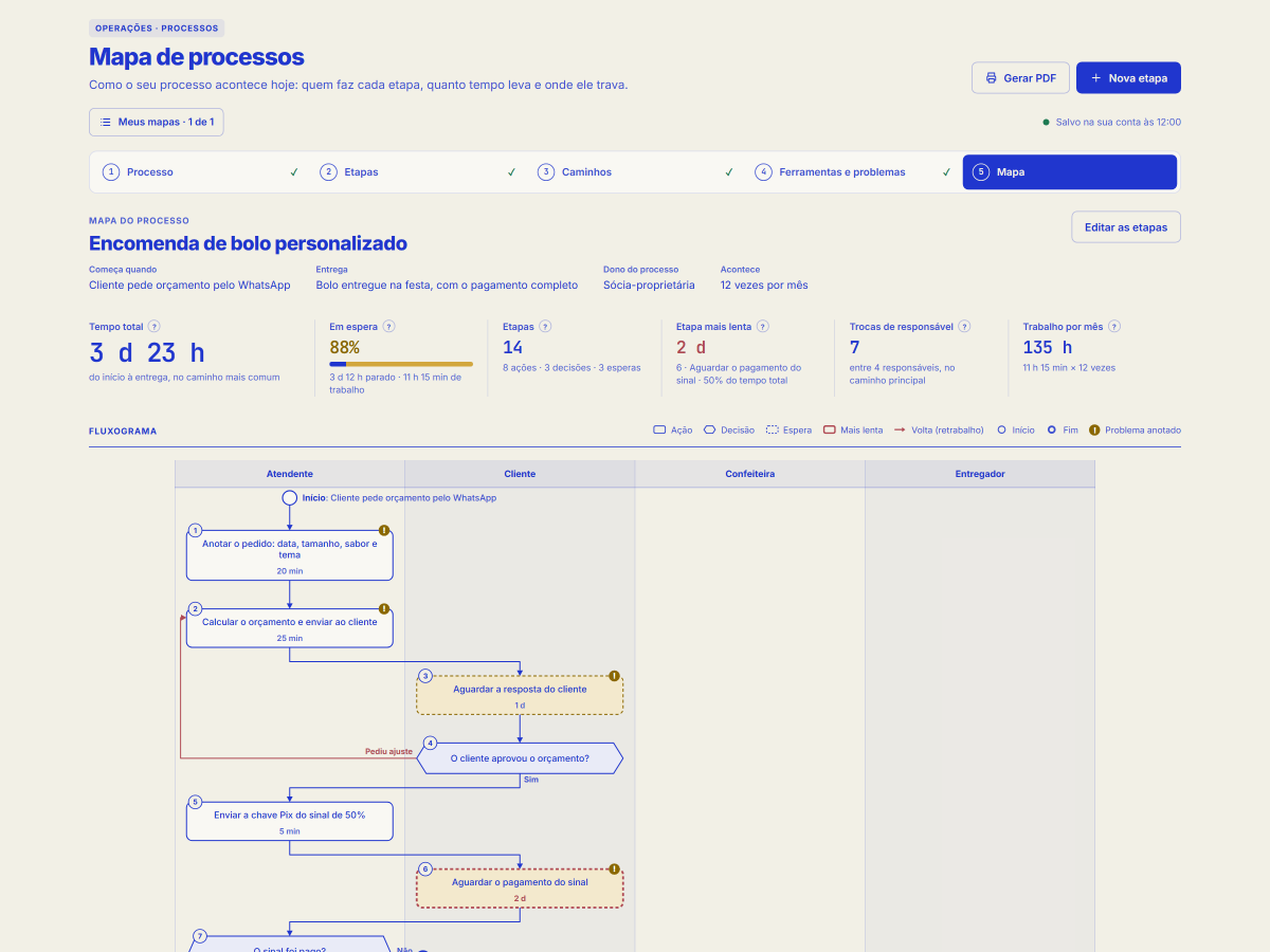 Tela da ferramenta Mapa de processos