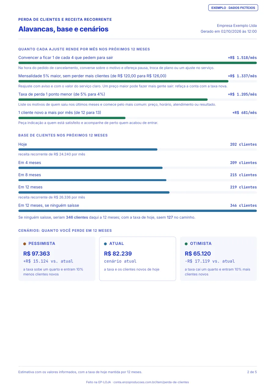 Página 2 do PDF de exemplo