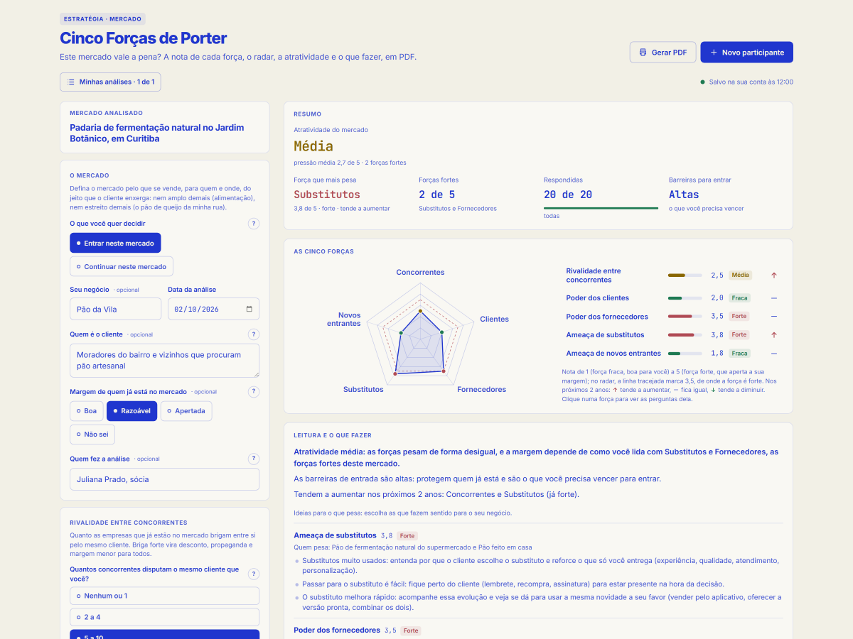Tela da ferramenta Cinco Forças de Porter