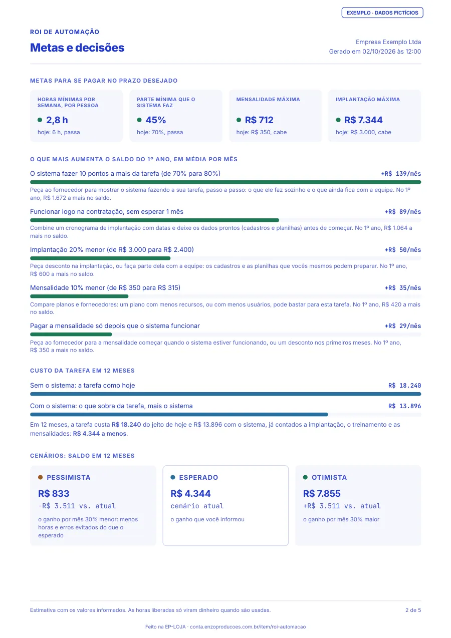 Página 2 do PDF de exemplo